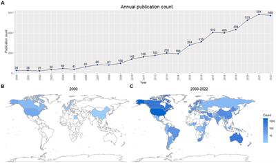 Research areas and trends in family-centered care in the 21st century: a bibliometric review